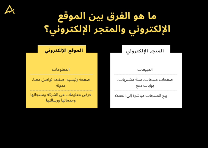 انشاء متجر الكتروني احترافي خطوة بخطوة
