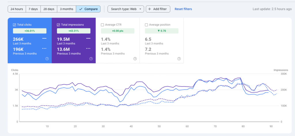 نتائج خبير سيو