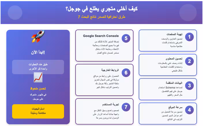 كيف اخلي متجري يطلع في قوقل؟ إليك أكثر 7 طرق احترافية